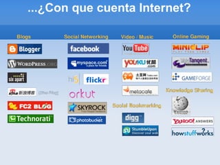 ...¿Con que cuenta Internet? 