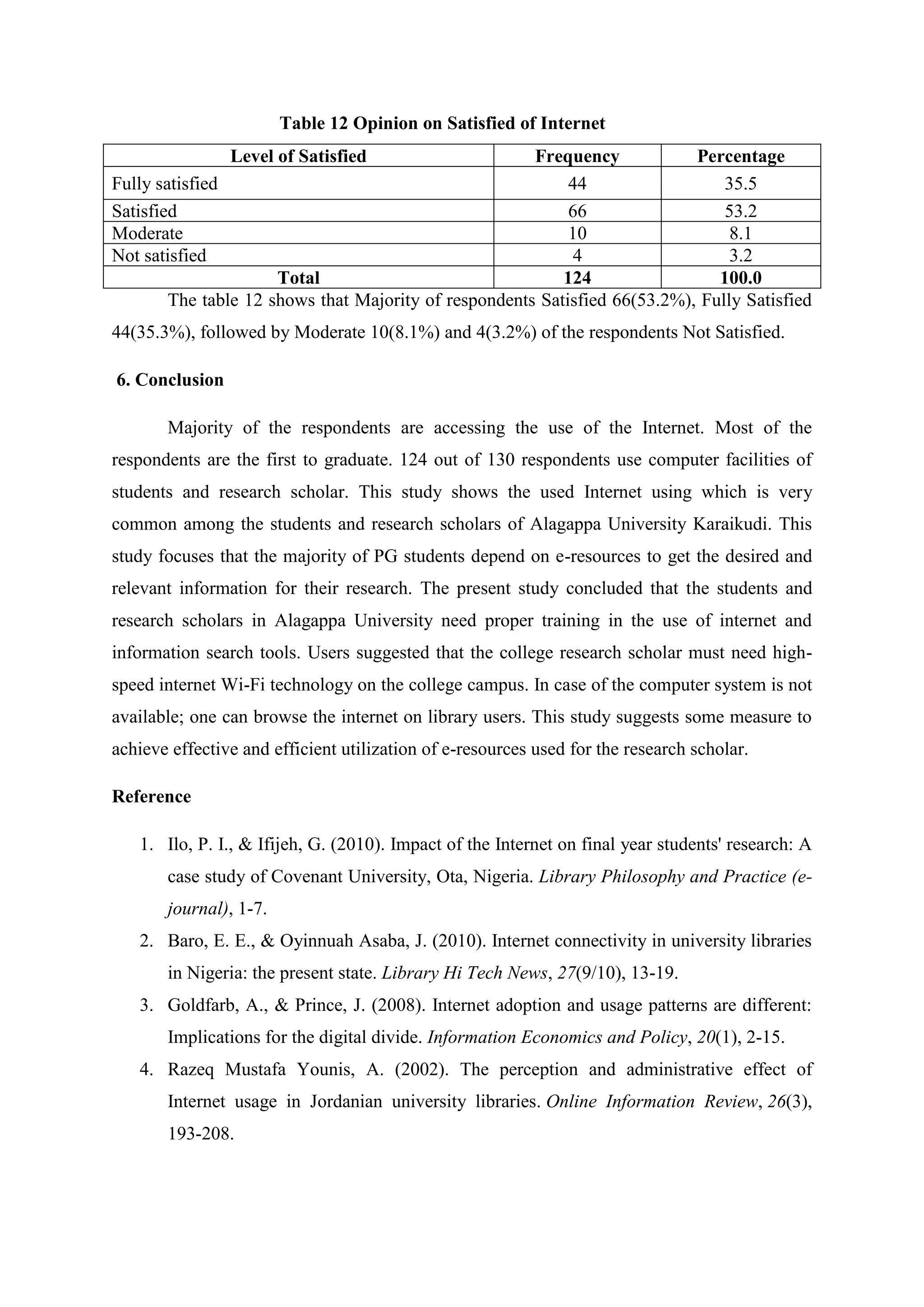 Table 12 Opinion on Satisfied of Internet
Level of Satisfied Frequency Percentage
Fully satisfied 44 35.5
Satisfied 66 53.2
Moderate 10 8.1
Not satisfied 4 3.2
Total 124 100.0
The table 12 shows that Majority of respondents Satisfied 66(53.2%), Fully Satisfied
44(35.3%), followed by Moderate 10(8.1%) and 4(3.2%) of the respondents Not Satisfied.
6. Conclusion
Majority of the respondents are accessing the use of the Internet. Most of the
respondents are the first to graduate. 124 out of 130 respondents use computer facilities of
students and research scholar. This study shows the used Internet using which is very
common among the students and research scholars of Alagappa University Karaikudi. This
study focuses that the majority of PG students depend on e-resources to get the desired and
relevant information for their research. The present study concluded that the students and
research scholars in Alagappa University need proper training in the use of internet and
information search tools. Users suggested that the college research scholar must need high-
speed internet Wi-Fi technology on the college campus. In case of the computer system is not
available; one can browse the internet on library users. This study suggests some measure to
achieve effective and efficient utilization of e-resources used for the research scholar.
Reference
1. Ilo, P. I., & Ifijeh, G. (2010). Impact of the Internet on final year students' research: A
case study of Covenant University, Ota, Nigeria. Library Philosophy and Practice (e-
journal), 1-7.
2. Baro, E. E., & Oyinnuah Asaba, J. (2010). Internet connectivity in university libraries
in Nigeria: the present state. Library Hi Tech News, 27(9/10), 13-19.
3. Goldfarb, A., & Prince, J. (2008). Internet adoption and usage patterns are different:
Implications for the digital divide. Information Economics and Policy, 20(1), 2-15.
4. Razeq Mustafa Younis, A. (2002). The perception and administrative effect of
Internet usage in Jordanian university libraries. Online Information Review, 26(3),
193-208.
 