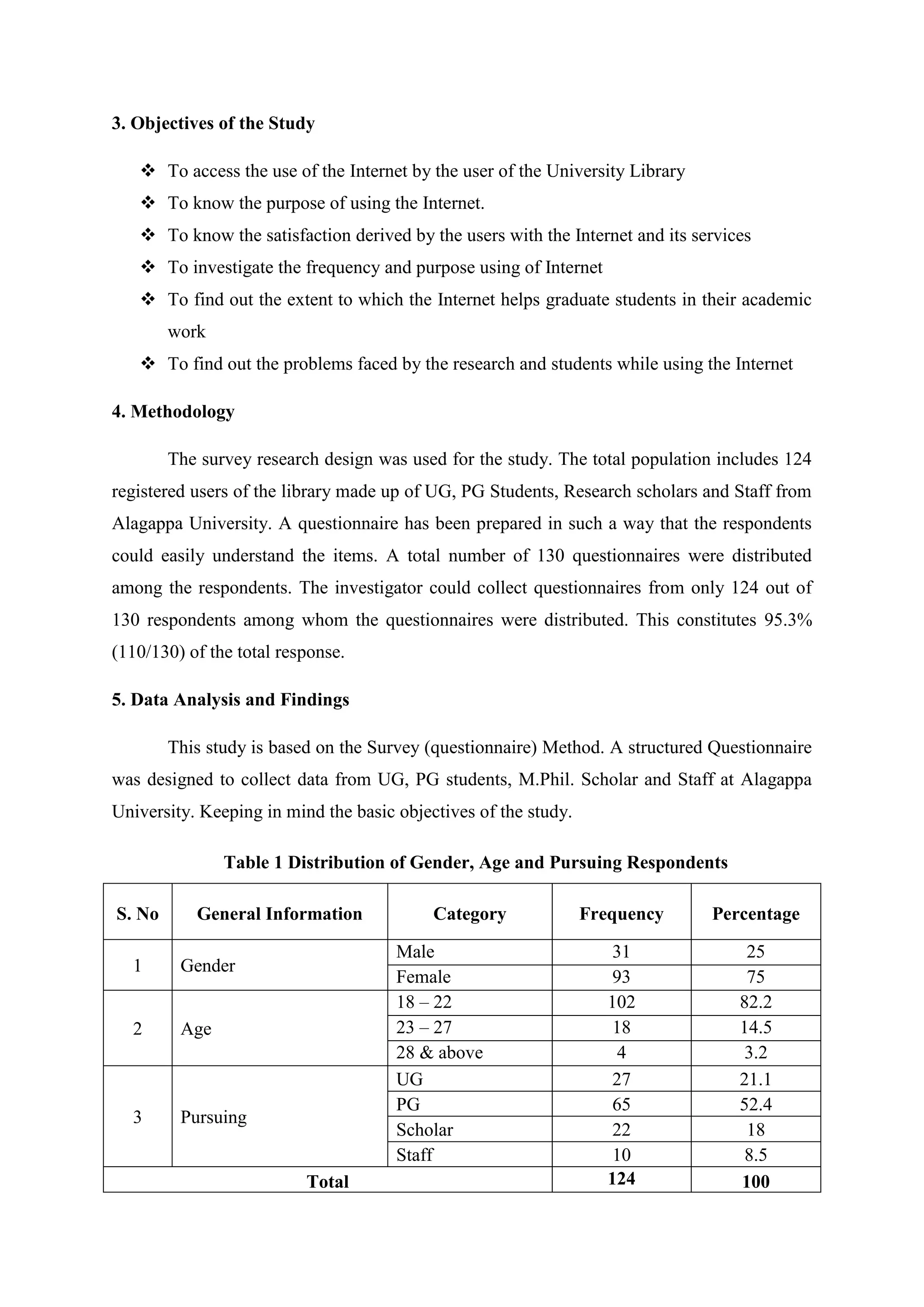 3. Objectives of the Study
❖ To access the use of the Internet by the user of the University Library
❖ To know the purpose of using the Internet.
❖ To know the satisfaction derived by the users with the Internet and its services
❖ To investigate the frequency and purpose using of Internet
❖ To find out the extent to which the Internet helps graduate students in their academic
work
❖ To find out the problems faced by the research and students while using the Internet
4. Methodology
The survey research design was used for the study. The total population includes 124
registered users of the library made up of UG, PG Students, Research scholars and Staff from
Alagappa University. A questionnaire has been prepared in such a way that the respondents
could easily understand the items. A total number of 130 questionnaires were distributed
among the respondents. The investigator could collect questionnaires from only 124 out of
130 respondents among whom the questionnaires were distributed. This constitutes 95.3%
(110/130) of the total response.
5. Data Analysis and Findings
This study is based on the Survey (questionnaire) Method. A structured Questionnaire
was designed to collect data from UG, PG students, M.Phil. Scholar and Staff at Alagappa
University. Keeping in mind the basic objectives of the study.
Table 1 Distribution of Gender, Age and Pursuing Respondents
S. No General Information Category Frequency Percentage
1 Gender
Male 31 25
Female 93 75
2 Age
18 – 22 102 82.2
23 – 27 18 14.5
28 & above 4 3.2
3 Pursuing
UG 27 21.1
PG 65 52.4
Scholar 22 18
Staff 10 8.5
Total 124 100
 
