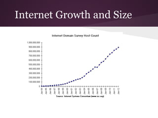 Internet Growth and Size
 