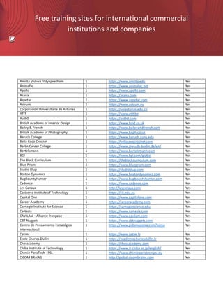 Free training sites for international commercial
institutions and companies
Amrita Vishwa Vidyapeetham 1 https://www.amrita.edu Yes
Animafac 1 https://www.animafac.net Yes
Apollo 1 https://www.apollo.com Yes
Asana 1 https://asana.com Yes
Aspetar 1 https://www.aspetar.com Yes
Astrum 1 https://www.astrum.eu Yes
Corporación Universitaria de Asturias 1 https://uniasturias.edu.co Yes
ATiT 1 https://www.atit.be Yes
Auth0 1 https://auth0.com Yes
British Academy of Interior Design 1 https://www.baid.co.uk Yes
Bailey & French 1 https://www.baileyandfrench.com Yes
British Academy of Photography 1 https://www.baph.co.uk Yes
Baruch College 1 https://www.baruch.cuny.edu Yes
Bella Coco Crochet 1 https://bellacococrochet.com Yes
Berlin Career College 1 https://www.ziw.udk-berlin.de/en/ Yes
Bertelsmann 1 https://www.bertelsmann.com Yes
BGI 1 https://www.bgi.com/global Yes
The Black Curriculum 1 https://theblackcurriculum.com Yes
Blue Prism 1 https://www.blueprism.com Yes
Studio Blup 1 https://studioblup.com Yes
Boston Dynamics 1 https://www.bostondynamics.com Yes
BugBountyHunter 1 https://www.bugbountyhunter.com Yes
Cadence 1 https://www.cadence.com Yes
Les Canaux 1 http://lescanaux.com Yes
Canberra Institute of Technology 1 https://cit.edu.au Yes
Capital One 1 https://www.capitalone.com Yes
Career Academy 1 https://careeracademy.com Yes
Carnegie Institute for Science 1 https://carnegiescience.edu Yes
Cartezia 1 https://www.cartezia.com Yes
CAVILAM - Alliance française 1 https://www.cavilam.com Yes
CBT Nuggets 1 https://www.cbtnuggets.com Yes
Centro de Pensamiento Estratégico
Internacional
1 https://www.pidamazonia.com/home Yes
Cetim 1 https://www.cetim.fr Yes
École Charles Dullin 1 https://academiecharlesdullin.fr Yes
Chesscademy 1 https://chessacademy.com Yes
Chiba Institute of Technology 1 https://www.it-chiba.ac.jp/english/ Yes
Chimie ParisTech - PSL 1 https://www.chimieparistech.psl.eu Yes
CICOM BRAINS 1 http://global.cicombrains.com Yes
 