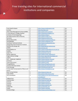 Free training sites for international commercial
institutions and companies
From Seed to Spoon 1 https://www.seedtospoon.net/ Yes
sentdex 1 http://sentdex.com Yes
Swiss Hotel Management School (SHMS) 1 https://www.shms.com/en/ Yes
S. Kula Women’s College, Nambol 1 https://skwomenscollege.ac.in Yes
Institute of Technology Sligo 1 https://www.itsligo.ie Yes
Shri Mata Vaishno Devi University 1 https://www.smvdu.ac.in Yes
Socratica 1 https://www.socratica.com Yes
Museo Reina Sofía 1 https://www.museoreinasofia.es Yes
SOLIDWORKS 1 https://www.solidworks.com Yes
Southeast Technical Institute 1 https://www.southeasttech.edu Yes
Satyajit Ray Film & Television Institute 1 http://srfti.ac.in Yes
Stanford Life Design Lab 1 http://lifedesignlab.stanford.edu Yes
STRIPE 1 https://stripe.com Yes
Study Melbourne 1 https://www.studymelbourne.vic.gov.au Yes
SUMEX 1 https://www.sumex.com Yes
Super Pro 1 https://superpro.com.au Yes
Syntec-Ingénierie 1 https://www.syntec-ingenierie.fr Yes
Tagore Dental College 1 http://www.tagoredentalcollege.com Yes
Talend 1 https://www.talend.com Yes
IEST – ANÁHUAC TAMPICO 1 https://www.anahuac.mx/iest/ Yes
Techstars 1 https://www.techstars.com Yes
Texas Instruments 1 https://www.ti.com/ Yes
ThoughtWorks 1 https://www.thoughtworks.com Yes
Toulouse Business School 1 https://www.tbs-education.com Yes
Trent Kaniuga 1 https://trentk.gumroad.com Yes
Trinity Laban Conservatoire of Music and
Dance
1 https://www.trinitylaban.ac.uk Yes
Alan Turing Institute 1 https://www.turing.ac.uk Yes
Tyler DeWitt 1 https://www.tdwscience.com/ Yes
UCL Consultants 1 https://www.ucl.ac.uk/consultants/ucl-
consultants-0
Yes
UKBlackTech 1 https://ukblacktech.com Yes
Uniklinik Köln 1 https://www.uk-koeln.de Yes
Unisciel 1 https://www.unisciel.fr Yes
Unisinos 1 https://www.unisinos.br Yes
Upwork 1 https://www.upwork.com Yes
UrbanTide 1 https://urbantide.com Yes
USAID 1 https://www.usaid.gov Yes
Varsity College 1 https://www.varsitycollege.co.za Yes
 