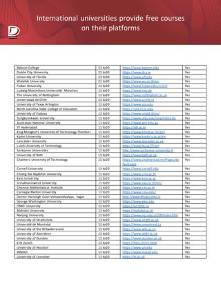 International universities provide free courses
on their platforms
Babson College 21 to30 https://www.babson.edu Yes
Dublin City University 21 to30 https://www.dcu.ie Yes
University of Florida 21 to30 https://www.ufl.edu Yes
Walailak University 21 to30 https://www.wu.ac.th/en Yes
Fudan University 11 to20 https://www.fudan.edu.cn/en/ Yes
Ludwig-Maximilians-Universität München 11 to20 https://www.lmu.de Yes
The University of Nottingham 11 to20 https://www.nottingham.ac.uk Yes
Universidad de Chile 11 to20 https://www.uchile.cl Yes
University of Texas Arlington 11 to20 https://www.uta.edu Yes
North Carolina State College of Education 11 to20 https://ced.ncsu.edu Yes
University of Padova 11 to20 https://www.unipd.it/en/ Yes
Sungkyunkwan University 11 to20 https://www.skku.edu/eng/index.do Yes
Australian National University 11 to20 https://www.anu.edu.au Yes
IIT Hyderabad 11 to20 https://iith.ac.in Yes
King Mongkut's University of Technology Thonburi 11 to20 https://www.kmutt.ac.th/en/ Yes
Kyoto University 11 to20 https://www.kyoto-u.ac.jp/en Yes
Lancaster University 11 to20 https://www.lancaster.ac.uk Yes
Luleå University of Technology 11 to20 https://www.ltu.se/?l=en Yes
Sorbonne Universités 11 to20 http://www.sorbonne-universite.fr Yes
University of Bath 11 to20 https://www.bath.ac.uk Yes
Chalmers University of Technology 11 to20 https://www.chalmers.se/en/Pages/de
fault.aspx
Yes
Cornell University 11 to20 https://www.cornell.edu Yes
Chiang Rai Rajabhat University 11 to20 https://www.crru.ac.th Yes
Keio University 11 to20 https://www.keio.ac.jp Yes
Srinakharinwirot University 11 to20 https://www.swu.ac.th/en/ Yes
Chennai Mathematical Institute 11 to20 https://www.cmi.ac.in Yes
Carnegie Mellon University 11 to20 https://www.cmu.edu/ Yes
Doctor Harisingh Gour Vishwavidyalaya, Sagar 11 to20 http://www.dhsgsu.edu.in Yes
George Washington University 11 to20 https://www.gwu.edu Yes
ITMO University 11 to20 https://en.itmo.ru Yes
Mahidol University 11 to20 https://mahidol.ac.th Yes
Nanjing University 11 to20 https://www.nju.edu.cn/EN/main.htm Yes
University of Strathclyde 11 to20 https://www.strath.ac.uk Yes
Université de Montréal 11 to20 https://www.umontreal.ca Yes
University of the Witwatersrand 11 to20 https://www.wits.ac.za Yes
University of Aberdeen 11 to20 https://www.abdn.ac.uk Yes
University of Dundee 11 to20 https://www.dundee.ac.uk Yes
ETH Zurich 11 to20 https://ethz.ch/en.html Yes
University of Houston 11 to20 https://www.uh.edu Yes
INSEAD 11 to20 https://www.insead.edu Yes
University of Leicester 11 to20 https://le.ac.uk Yes
 