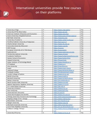 International universities provide free courses
on their platforms
University of Vigo 7 https://www.uvigo.gal/en Yes
University Of The West Indies 7 https://www.uwi.edu Yes
American Institute of Business and Economics 5 https://www.ciam.edu/ Yes
Avans University of Applied Sciences 5 https://www.avans.nl/international Yes
Ball State University 5 https://www.bsu.edu Yes
University of Canberra 5 https://www.canberra.edu.au/ Yes
Pontifical Catholic University of Valparaíso 5 https://pure.pucv.cl Yes
Charles Darwin University 5 https://www.cdu.edu.au Yes
Concordia University Wisconsin 5 https://www.cuw.edu Yes
ESCP Europe 5 https://escp.eu Yes
European University at St. Petersburg 5 https://eusp.org/en Yes
Exploratorium 5 https://www.exploratorium.edu Yes
Florida International University 5 https://www.unf.edu/ Yes
Fundación Telefónica 5 https://www.fundaciontelefonica.com Yes
Hanken School of Economics 5 https://www.hanken.fi/en Yes
Howard University 5 https://howard.edu Yes
Indian Institute of Technology Mandi 5 https://www.iitmandi.ac.in Yes
IIT Palakkad 5 https://iitpkd.ac.in Yes
Inha University 5 https://eng.inha.ac.kr Yes
Insper 5 https://www.insper.edu.br Yes
Lakeland College 5 https://www.lakelandcollege.ca Yes
Fundação Lemann 5 https://fundacaolemann.org.br Yes
London College of Fashion 5 https://www.arts.ac.uk/ Yes
McGill University 5 https://www.mcgill.ca Yes
Murdoch University 5 https://www.murdoch.edu.au Yes
Nankai University 5 https://en.nankai.edu.cn Yes
North Carolina State University 5 https://www.ncsu.edu Yes
Nakhon Ratchasima Rajabhat University 5 https://www.nrru.ac.th Yes
O.P. Jindal Global University 5 https://jgu.edu.in Yes
University of Oxford 5 https://www.ox.ac.uk Yes
Pace University 5 https://www.pace.edu Yes
Université Paris Descartes 5 https://u-paris.fr Yes
Universite Perpignan Via Domitia 5 https://www.univ-perp.fr Yes
Pohang University of Science and Technology 5 https://international.postech.ac.kr Yes
Ringling College of Art + Design 5 https://www.ringling.edu/ Yes
Ritsumeikan University 5 https://en.ritsumei.ac.jp Yes
Rangsit University 5 https://www.rsuip.org Yes
Sberbank Corporate University 5 https://sberuniversity.ru/en/ Yes
Surat Thani Rajabhat University 5 https://sru.ac.th/en/home-en/ Yes
St.Mary's College, Thrissur 5 https://www.stmaryscollegethrissur.ed
u.in
Yes
University Of Surrey 5 https://www.surrey.ac.uk Yes
 