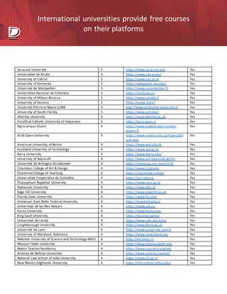 International universities provide free courses
on their platforms
Syracuse University 5 https://www.syracuse.edu Yes
Universidad de Alcalá 5 https://www.uah.es/es/ Yes
University of Calicut 5 https://www.uoc.ac.in Yes
University of Kentucky 5 https://admission.uky.edu/ Yes
Université de Montpellier 5 https://www.umontpellier.fr Yes
Universidad Nacional de Colombia 5 https://unal.edu.co Yes
University of Milano-Bicocca 5 https://www.unimib.it Yes
University of Genova 5 https://unige.it/en/ Yes
Université Pierre et Marie CURIE 5 http://www.sorbonne-universite.fr Yes
University of South Florida 5 https://www.unf.edu/ Yes
Abertay University 5 https://www.abertay.ac.uk Yes
Pontifical Catholic University of Valparaíso 5 https://pure.pucv.cl Yes
Agrocampus Ouest 4 https://www.institut-agro-rennes-
angers.fr
Yes
Arab Open University 4 https://www.arabou.edu.sa/Pages/def
ault.aspx
Yes
American University of Beirut 4 https://www.aub.edu.lb Yes
Auckland University of Technology 4 https://www.aut.ac.nz Yes
Barry University 4 https://www.barry.edu/ Yes
University of Bayreuth 4 https://www.uni-bayreuth.de/en Yes
Université de Bretagne Occidentale 4 https://nouveau.univ-brest.fr/fr Yes
Columbus College of Art & Design 4 https://www.ccad.edu Yes
Chartered College of Teaching 4 https://chartered.college Yes
Universidad Cooperativa de Colombia 4 https://ucc.edu.co Yes
Chaiyaphum Rajabhat University 4 https://www.cpru.ac.th Yes
Dalhousie University 4 https://www.dal.ca/ Yes
Edge Hill University 4 https://www.edgehill.ac.uk Yes
Florida State University 4 https://www.fsu.edu Yes
Immanuel Kant Baltic Federal University 4 https://eng.kantiana.ru Yes
Universitat de les Illes Balears 4 https://www.uib.eu Yes
Korea University 4 https://www.korea.edu Yes
King Saud University 4 https://ksu.edu.sa/en/ Yes
Universitat de Lleida 4 https://www.udl.cat/ca/es/ Yes
Loughborough University 4 https://www.lboro.ac.uk Yes
Université de Lyon 4 https://www.universite-lyon.fr Yes
University of Maryland, Baltimore 4 https://www.umaryland.edu Yes
National University of Science and Technology MISiS 4 https://en.misis.ru Yes
Missouri State University 4 https://www.missouristate.edu Yes
Match Teacher Residency 4 https://www.coursera.org/mtr Yes
Antonio de Nebrija University 4 https://www.nebrija.com/en/ Yes
National Law School of India University 4 https://www.nls.ac.in Yes
New Mexico Highlands University 4 https://info.online.nmhu.edu/ Yes
 