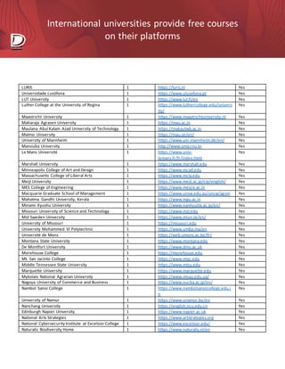 International universities provide free courses
on their platforms
LURIS 1 https://luris.nl Yes
Universidade Lusófona 1 https://www.ulusofona.pt Yes
LUT University 1 https://www.lut.fi/en Yes
Luther College at the University of Regina 1 https://www.luthercollege.edu/univers
ity/
Yes
Maastricht University 1 https://www.maastrichtuniversity.nl Yes
Maharaja Agrasen University 1 https://mau.ac.in Yes
Maulana Abul Kalam Azad University of Technology 1 https://makautwb.ac.in Yes
Malmo University 1 https://mau.se/en/ Yes
University of Mannheim 1 https://www.uni-mannheim.de/en/ Yes
Manouba University 1 http://www.uma.rnu.tn Yes
Le Mans Université 1 https://www.univ-
lemans.fr/fr/index.html
Yes
Marshall University 1 https://www.marshall.edu Yes
Minneapolis College of Art and Design 1 https://www.mcad.edu Yes
Massachusetts College of Liberal Arts 1 https://www.mcla.edu Yes
Meiji University 1 https://www.meiji.ac.jp/cip/english/ Yes
MES College of Engineering 1 https://www.mesce.ac.in Yes
Macquarie Graduate School of Management 1 https://www.unsw.edu.au/unsw/agsm Yes
Mahatma Gandhi University, Kerala 1 https://www.mgu.ac.in Yes
Minami Kyushu University 1 https://www.nankyudai.ac.jp/en/ Yes
Missouri University of Science and Technology 1 https://www.mst.edu Yes
Mid Sweden University 1 https://www.miun.se/en/ Yes
University of Missouri 1 https://missouri.edu Yes
University Mohammed VI Polytechnic 1 https://www.um6p.ma/en Yes
Université de Mons 1 https://web.umons.ac.be/fr/ Yes
Montana State University 1 https://www.montana.edu Yes
De Montfort University 1 https://www.dmu.ac.uk Yes
Morehouse College 1 https://morehouse.edu Yes
Mt. San Jacinto College 1 https://www.msjc.edu Yes
Middle Tennessee State University 1 https://www.mtsu.edu Yes
Marquette University 1 https://www.marquette.edu Yes
Mykolaiv National Agrarian University 1 https://www.mnau.edu.ua/ Yes
Nagoya University of Commerce and Business 1 https://www.nucba.ac.jp/en/ Yes
Nambol Sanoi College 1 https://www.nambolsanoicollege.edu.i
n
Yes
University of Namur 1 https://www.unamur.be/en Yes
Nanchang University 1 https://english.ncu.edu.cn Yes
Edinburgh Napier University 1 https://www.napier.ac.uk Yes
National Arts Strategies 1 https://www.artstrategies.org Yes
National Cybersecurity Institute at Excelsior College 1 https://www.excelsior.edu/ Yes
Naturalis Biodiversity Home 1 https://www.naturalis.nl/en Yes
 