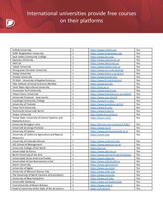 International universities provide free courses
on their platforms
Suffolk University 1 https://www.suffolk.edu Yes
SUNY Binghamton University 1 https://www.binghamton.edu Yes
Sauk Valley Community College 1 https://www.svcc.edu Yes
Swansea University 1 https://www.swansea.ac.uk Yes
TAFE SA 1 https://www.tafesa.edu.au Yes
Taibah University 1 https://www.taibahu.edu.sa Yes
Chung yuan Christian University 1 https://www.cycu.edu.tw/eng/ Yes
Teikyo University 1 https://www.teikyo-u.ac.jp/en/ Yes
Temple University 1 https://www.temple.edu Yes
TH Köln - University of Applied Sciences 1 https://www.th-koeln.de/en/ Yes
Tata Institute of Social Sciences,Mumbai 1 https://www.tiss.edu Yes
Tamil Nadu Agricultural University 1 https://tnau.ac.in Yes
Tennessee Tech University 1 https://www.tntech.edu Yes
Tokyo Future University 1 https://www.tokyomirai.ac.jp/english/ Yes
Université Toulouse - Jean Jaurès 1 https://www.univ-tlse2.fr Yes
Cuyahoga Community College 1 https://www.tri-c.edu Yes
University of Tsukuba 1 https://www.tsukuba.ac.jp/en/ Yes
Texas Tech University 1 https://www.ttu.edu Yes
Technische Universität Berlin 1 https://www.tu.berlin Yes
Tezpur University 1 http://www.tezu.ernet.in Yes
Tomsk State University of Control Systems and
Radioelectronics
1 https://tusur.ru/en Yes
Université Bretagne Loire 1 https://dircom.univ-rennes1.fr/UBL/ Yes
Université de Cergy Pontoise 1 https://www.cyu.fr Yes
University Of Jammu 1 https://www.jammuuniversity.ac.in Yes
University of California Agriculture and Natural
Resources
1 https://ucanr.edu Yes
University of Colorado Denver 1 https://www.ucdenver.edu Yes
UCL School of Management 1 https://www.mgmt.ucl.ac.uk Yes
University College of the North 1 https://ucn.ca Yes
Universidad de Flores 1 https://www.uflo.edu.ar Yes
Berlin University of the Arts 1 https://www.udk-berlin.de/en/home/ Yes
Universidad de las Américas Puebla 1 https://www.udlap.mx Yes
Universidad de San Buenaventura Cali 1 https://www.usbcali.edu.co Yes
Ghent University 1 https://www.ugent.be/en Yes
University of Agder 1 https://www.uia.no/en Yes
University of Missouri-Kansas City 1 https://www.umkc.edu Yes
The University of North Carolina at Greensboro 1 https://www.uncg.edu Yes
University of New Hampshire 1 https://www.unh.edu Yes
Universität Hamburg 1 https://www.uni-hamburg.de Yes
Free University of Bozen-Bolzano 1 https://www.unibz.it Yes
Federal University of the State of Rio de Janeiro 1 https://ufrj.br/en/ Yes
 