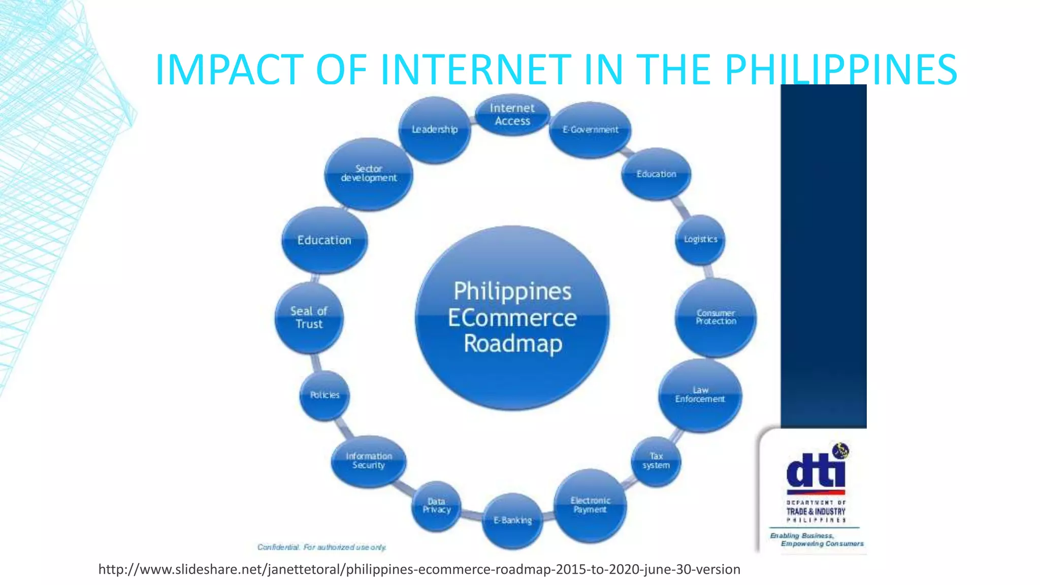 IMPACT OF INTERNET IN THE PHILIPPINES
http://www.slideshare.net/janettetoral/philippines-ecommerce-roadmap-2015-to-2020-june-30-version
 