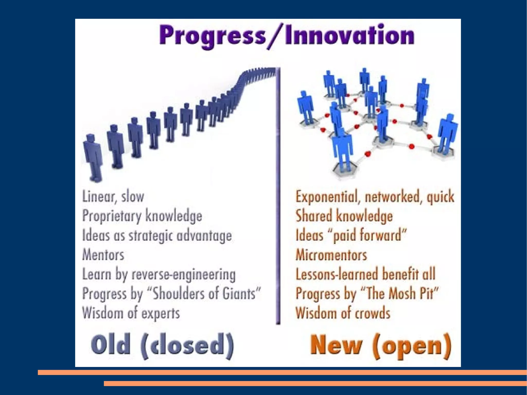 Internet And New Media For Teaching