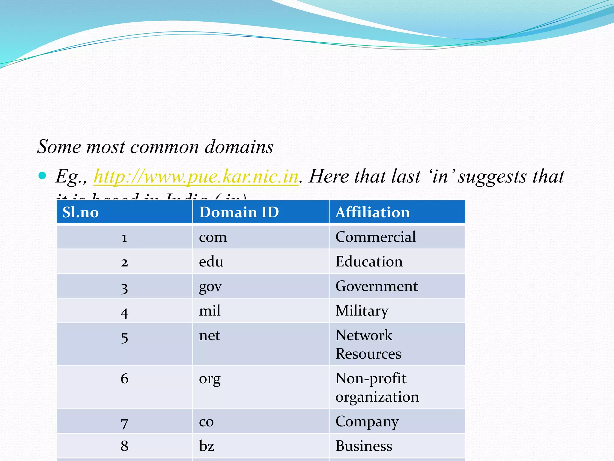 Some most common domains  Eg., http://www.pue.kar.nic.in. Here that last ‘in’suggests that it is based in India.(.in)Sl.no Domain ID Affiliation 1 com Commercial 2 edu Education 3 gov Government 4 mil Military 5 net Network Resources 6 org Non-profit organization 7 co Company 8 bz Business 