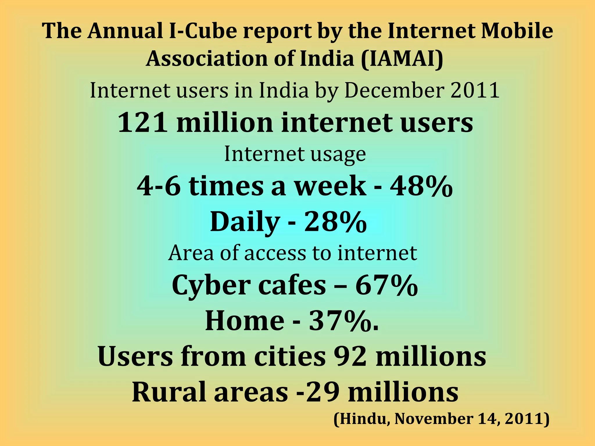 The Annual I-Cube report by the Internet Mobile Association of India (IAMAI) Internet users in India by December 2011 121 million internet users Internet usage 4-6 times a week - 48% Daily - 28%  Area of access to internet  Cyber cafes – 67% Home - 37%.  Users from cities 92 millions  Rural areas -29 millions (Hindu, November 14, 2011)   