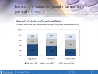 Increasing reliance on “people like me” for political information4/14/201110Internet and Politics