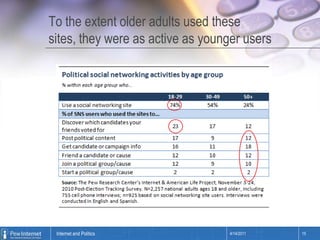 To the extent older adults used these sites, they were as active as younger users4/14/201115Internet and Politics