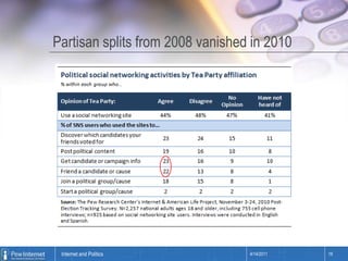 Partisan splits from 2008 vanished in 20104/14/201118Internet and Politics