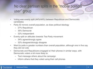 No clear partisan splits in the “mobile political user” groupVoting was evenly split (44%/44%) between Republican and Democratic candidatesParty ID mirrors overall population, as does political ideology27% Republican35% Democrat32% IndependentEvenly split on attitudes towards Tea Party movement34% agree/strongly agree32% disagree/strongly disagreeWent to polls in greater numbers than overall population, although one in five say they did not voteDemocrats and Republicans engaged w/ their phones in similar ways, with Democratic voters a bit more likely to:Text message others about the campaignInform others that they voted using their cell phones4/14/201123Internet and Politics