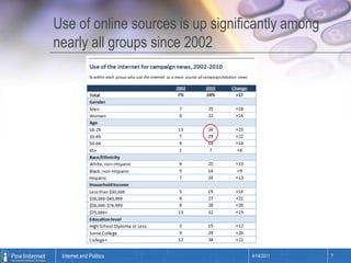 Use of online sources is up significantly among nearly all groups since 20024/14/20117Internet and Politics