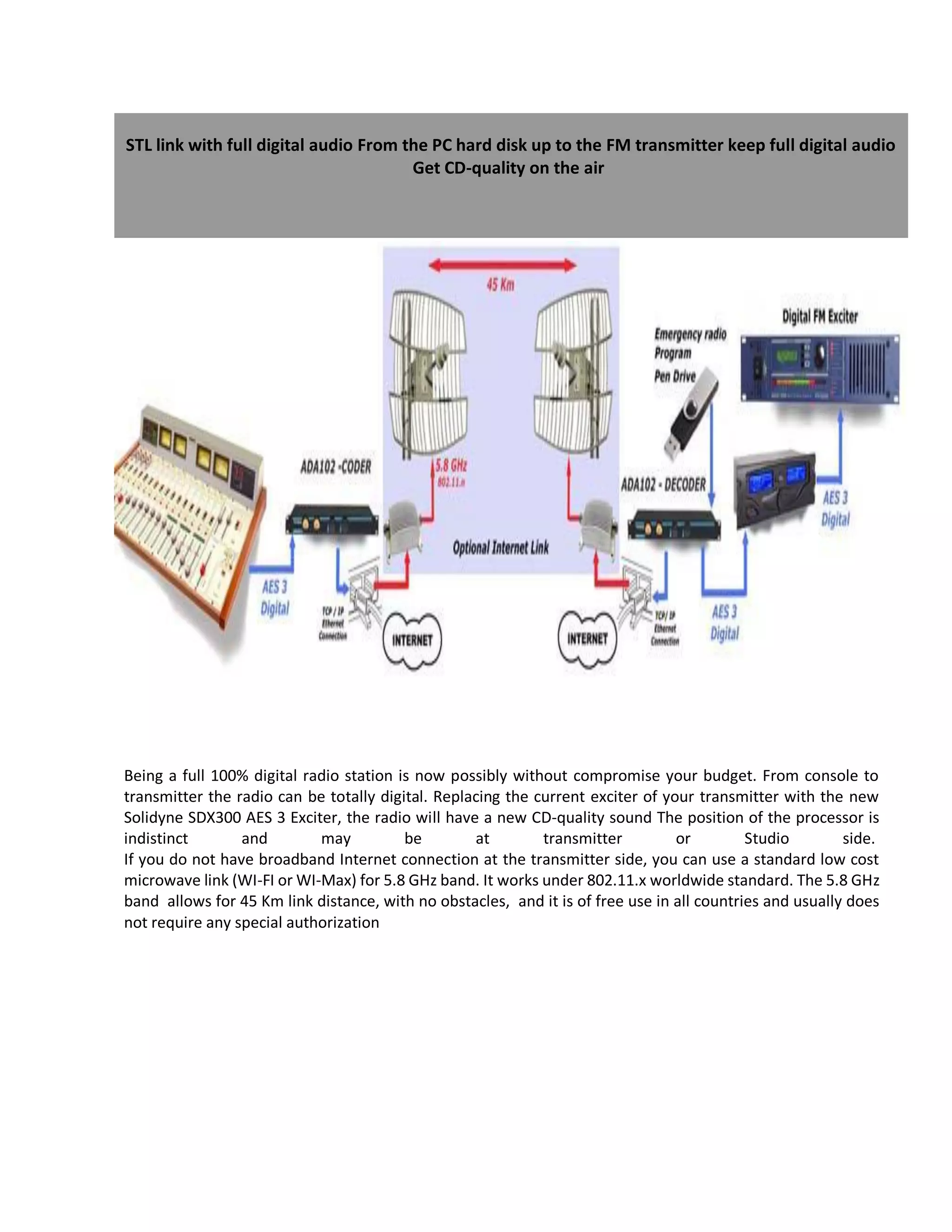STL link with full digital audio From the PC hard disk up to the FM transmitter keep full digital audio Get CD-quality on the air 
Being a full 100% digital radio station is now possibly without compromise your budget. From console to transmitter the radio can be totally digital. Replacing the current exciter of your transmitter with the new Solidyne SDX300 AES 3 Exciter, the radio will have a new CD-quality sound The position of the processor is indistinct and may be at transmitter or Studio side. If you do not have broadband Internet connection at the transmitter side, you can use a standard low cost microwave link (WI-FI or WI-Max) for 5.8 GHz band. It works under 802.11.x worldwide standard. The 5.8 GHz band allows for 45 Km link distance, with no obstacles, and it is of free use in all countries and usually does not require any special authorization 
 