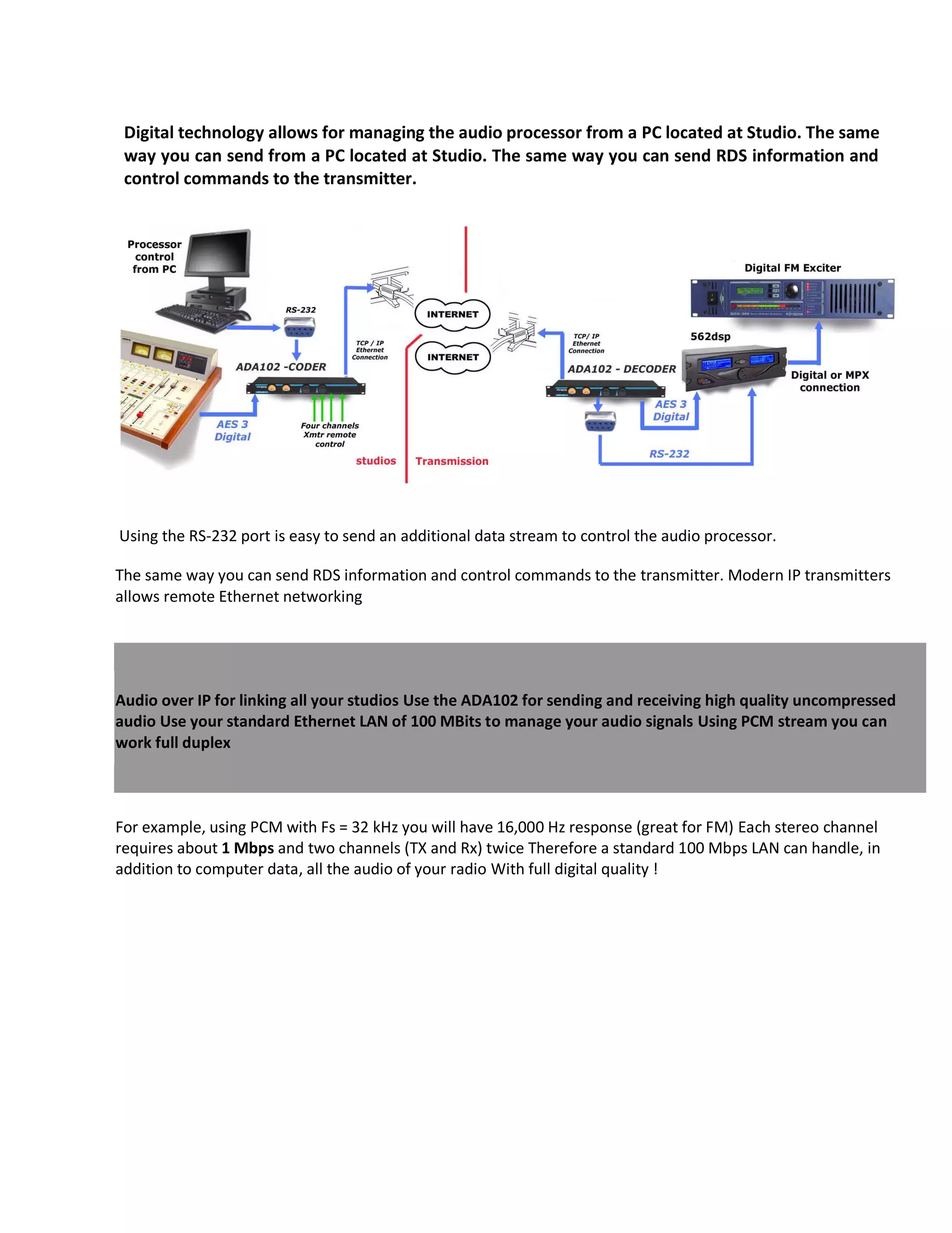 Digital technology allows for managing the audio processor from a PC located at Studio. The same way you can send from a PC located at Studio. The same way you can send RDS information and control commands to the transmitter. 
Using the RS-232 port is easy to send an additional data stream to control the audio processor. 
The same way you can send RDS information and control commands to the transmitter. Modern IP transmitters allows remote Ethernet networking Audio over IP for linking all your studios Use the ADA102 for sending and receiving high quality uncompressed audio Use your standard Ethernet LAN of 100 MBits to manage your audio signals Using PCM stream you can work full duplex 
For example, using PCM with Fs = 32 kHz you will have 16,000 Hz response (great for FM) Each stereo channel requires about 1 Mbps and two channels (TX and Rx) twice Therefore a standard 100 Mbps LAN can handle, in addition to computer data, all the audio of your radio With full digital quality ! 
