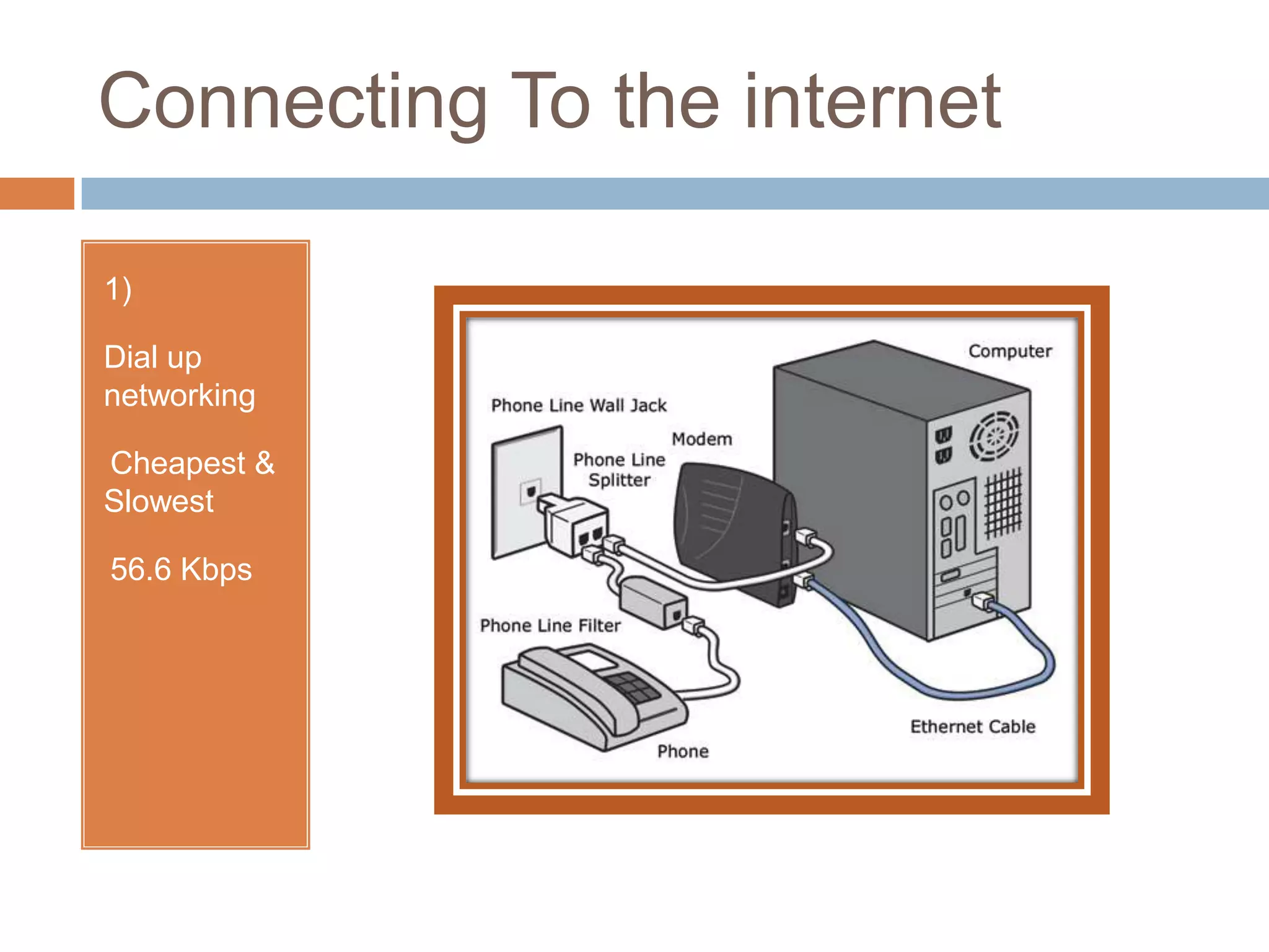 Connecting To the internet1)Dial up networkingCheapest & Slowest