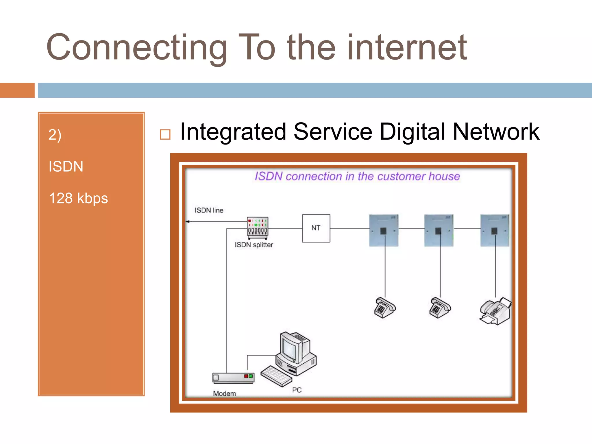 56.6 KbpsConnecting To the internet2)ISDN128 kbpsIntegrated Service Digital Network