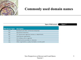XP
New Perspectives on Browser and E-mail Basics
Tutorial 1
5
Commonly used domain names
 