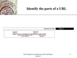 XP
New Perspectives on Browser and E-mail Basics
Tutorial 1
6
Identify the parts of a URL
 