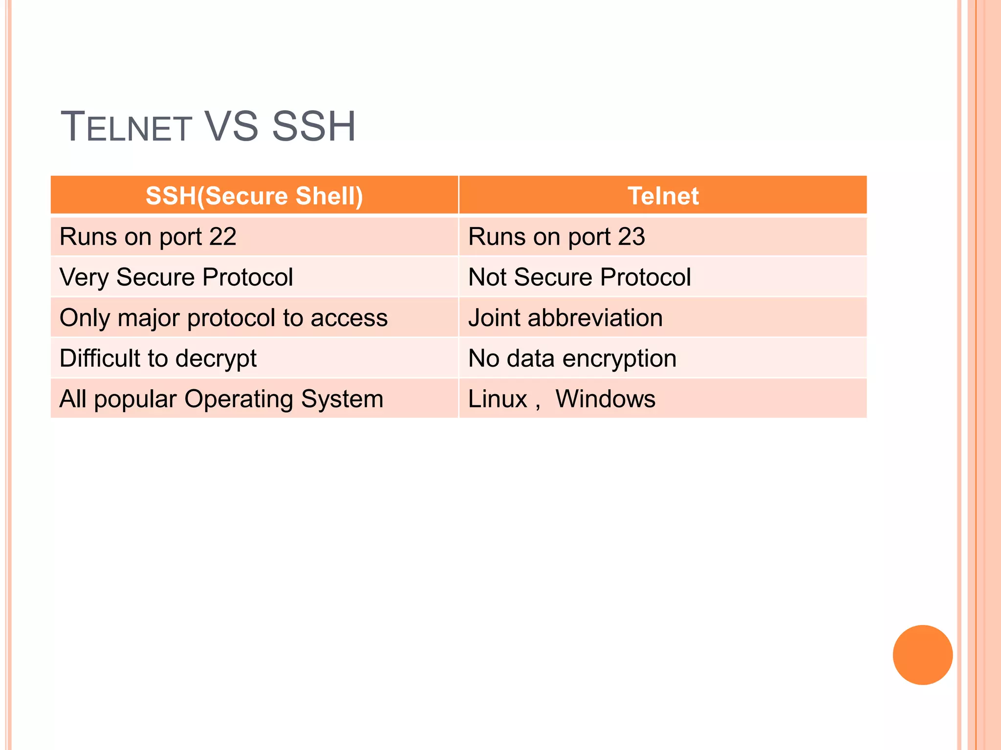 TELNET VS SSH
SSH(Secure Shell) Telnet
Runs on port 22 Runs on port 23
Very Secure Protocol Not Secure Protocol
Only major protocol to access Joint abbreviation
Difficult to decrypt No data encryption
All popular Operating System Linux , Windows
 