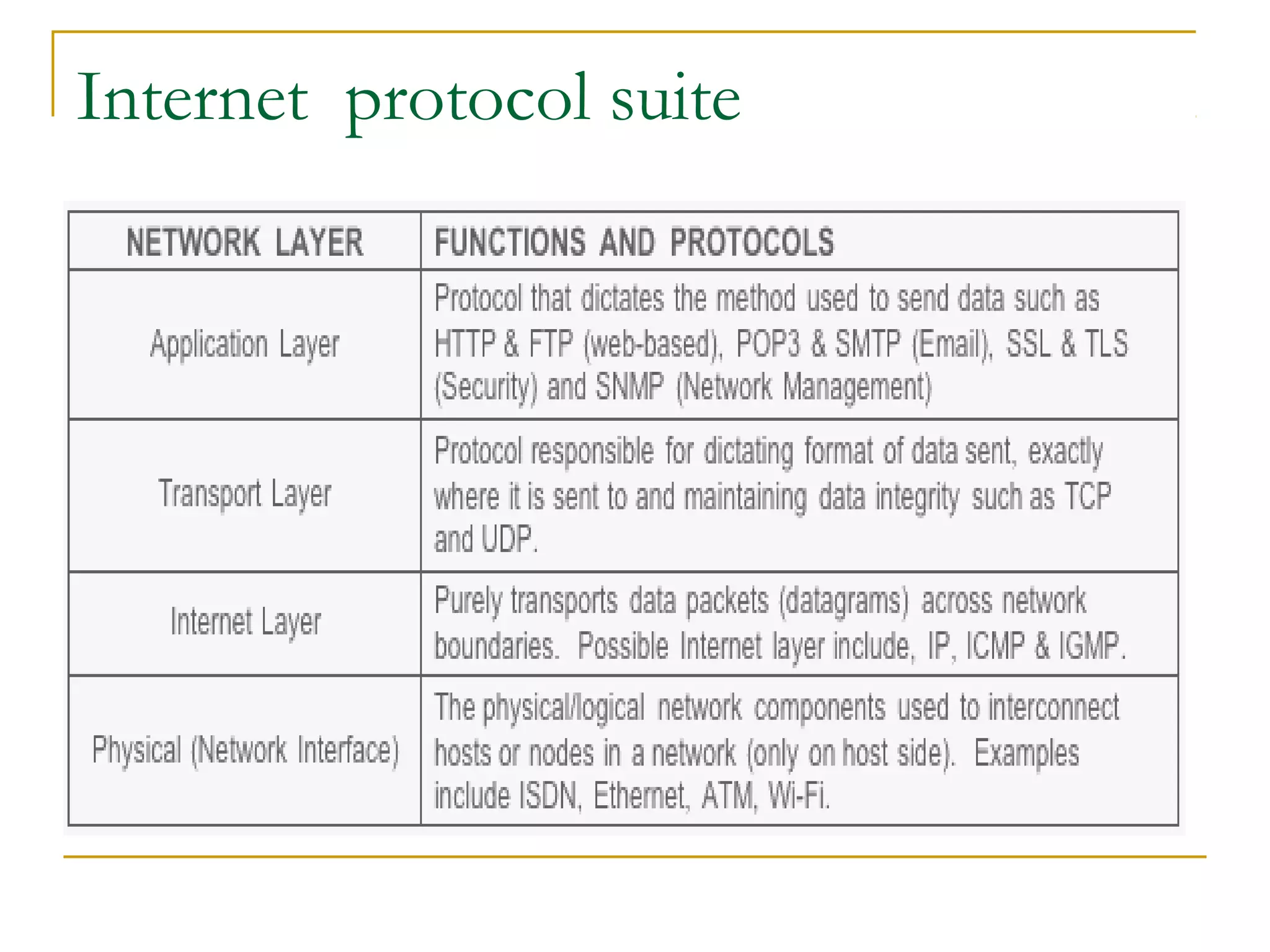 Internet protocol suite
 