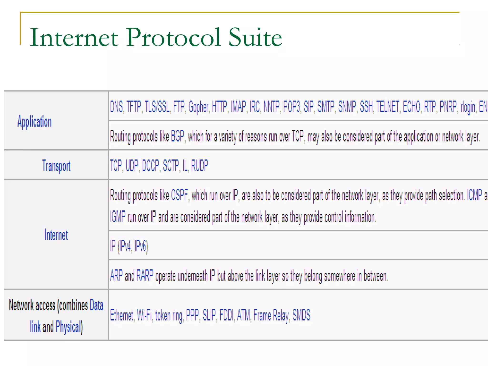 Internet Protocol Suite
 
