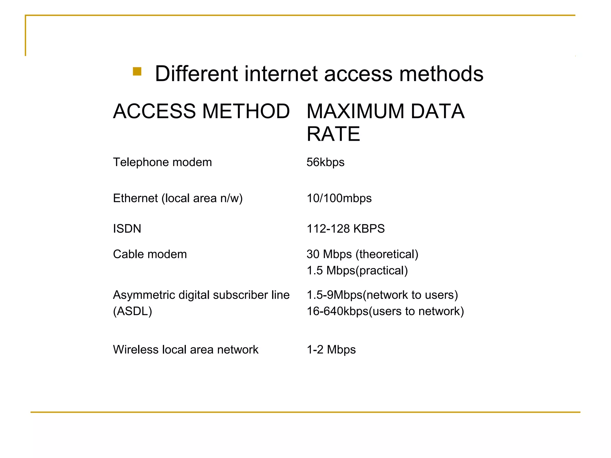     Different internet access methods
ACCESS METHOD MAXIMUM DATA
              RATE
Telephone modem                      56kbps


Ethernet (local area n/w)            10/100mbps

ISDN                                 112-128 KBPS

Cable modem                          30 Mbps (theoretical)
                                     1.5 Mbps(practical)

Asymmetric digital subscriber line   1.5-9Mbps(network to users)
(ASDL)                               16-640kbps(users to network)


Wireless local area network          1-2 Mbps
 