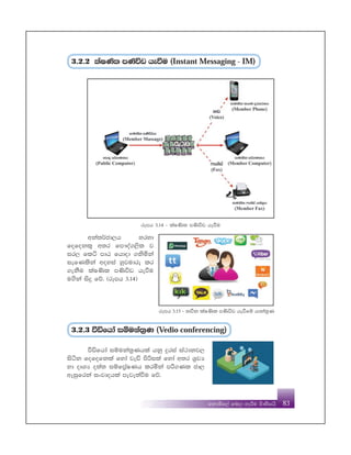 PB
fkdñf,a fnod yeÍu msKsihs 83
3'2'2 laI‚l m‚úv heùu (Instant Messaging - IM)
rEmh 3'14 - laI‚l m‚úv heùu
rEmh 3'15 - kùk laI‚l m‚úv heùfï hdka;%K
wka;¾cd,h yryd
fofokl= w;r fm!oa.,sl j
ir, flá mdG fhdod .ksñka
iefKlska woyia yqjudre lr
.ekSu laI‚l m‚úv heùu
u.sska isÿ fõ' ^rEmh 3'14&
3'2'3 ùäfhda iïuka;%K (Vedio conferencing)
ùäfhda iïuka;%Khla hkq ÿria ia:dkj,
isák fofofkla fyda jeä msßila fyda w;r Y%jH
yd oDYH o;a; iïfm%aIKh lrñka mß.Kl cd,
weiqfrka ixjdohla meje;aùu fõ'
 