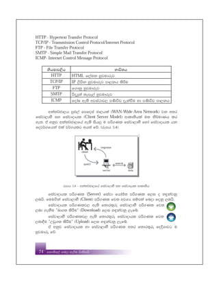 fkdñf,a fnod yeÍu msKsihs
74
HTTP - Hypertext Transfer Protocol
TCP/IP - Transmission Control Protocol/Internet Protocol
FTP - File Transfer Protocol
SMTP - Simple Mail Transfer Protocol
ICMP- Internet Control Message Protocol
kshudj,sh Ndú;h
HTTP HTML f,aLk yqjudrej
TCP/IP IP ,smsk yqjudrej md,kh lsÍu
FTP f.dkq yqjudrej
SMTP úoHq;a ;eme,a yqjudrej
ICMP fodaI we;s wjia:dj, m‚úv oekaùu yd m‚úv md,kh
wka;¾cd,h mq¿,a fmfoia cd,hla ^WAN-Wide Area Network& jk w;r
fiajd,dNS iy fiajdodhl ^Client Server Model& wdlD;shla u; ks¾udKh lr
we;' ta wkqj wka;¾cd,fha we;s ish¨ u mß.Kl fiajd,dNS fyda fiajdodhl hk
foj¾.fhka tla j¾.hlg wh;a fõ' ^rEmh 3'4&
rEmh 3'4 - wka;¾cd,fha fiajd,dNS iy fiajdÞhl wdlD;sh
fiajdodhl mß.Kl (Server) fiajd fhdað; mß.Kl f,i o y÷kajkq
,nhs' fuu.ska fiajd,dNS ^Client& mß.Kl fj; wjYH iïm;a fnod fokq ,nhs'
fiajdodhl mß.Klj, we;s f;dr;=re fiajd,dNS mß.Kl fj;
,nd .ekSu —nd.; lsÍu˜ ^Download& f,i y÷kajkq ,efí'
fiajd,dNS mß.Klj, we;s f;dr;=re fiajdodhl mß.Kl fj;
,nd§u —Wvq.; lsÍu˜ ^Upload& f,i y÷kajkq ,efí'
ta wkqj fiajdodhl yd fiajd,dNS mß.Kl w;r f;dr;=re foÈYdjg u
yqjudre fõ'
 