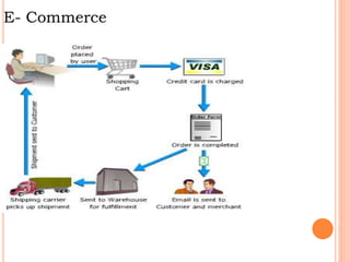 E- Commerce
 