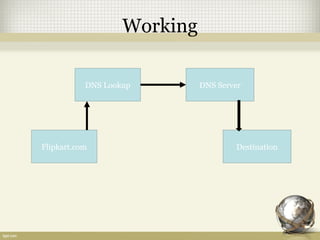 Working
Flipkart.com
DNS Lookup DNS Server
Destination
 