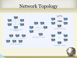 Network Topology
 