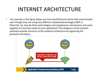 INTERNET ARCHITECTURE.pptx