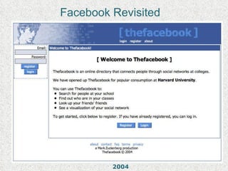 Facebook Revisited 2004 