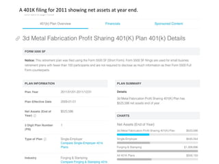 A 401K filing for 2011 showing net assets at year end. 
 