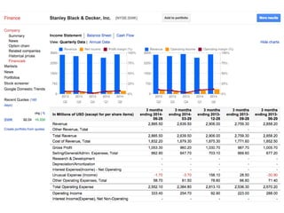 Internet Credit (skip tracing) Tools