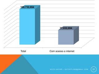 Guto xavier – gutoffline@gmail.com31