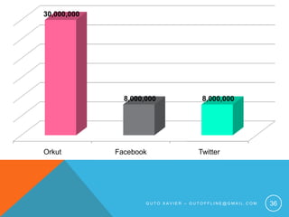 Guto xavier – gutoffline@gmail.com36