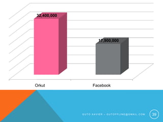 Guto xavier – gutoffline@gmail.com39