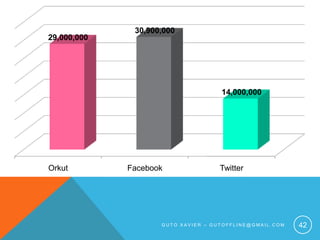 Guto xavier – gutoffline@gmail.com42