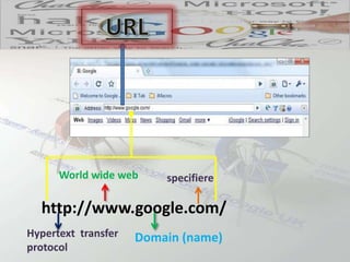 http://www.google.com/
Hypertext transfer
protocol
World wide web
Domain (name)
specifiere
 