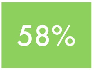 58%
 