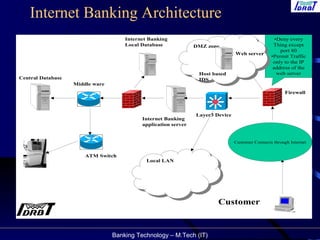 Internet banking ARCHITECTURE AND IMPLEMENTATION | PPT
