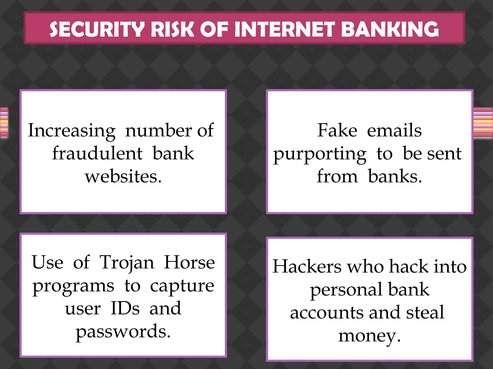 SECURITY RISK OF INTERNET BANKING
Use of Trojan Horse
programs to capture
user IDs and
passwords.
Increasing number of
fraudulent bank
websites.
Fake emails
purporting to be sent
from banks.
Hackers who hack into
personal bank
accounts and steal
money.
 