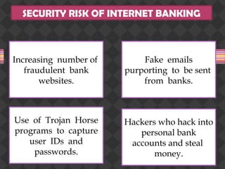 SECURITY RISK OF INTERNET BANKING
Use of Trojan Horse
programs to capture
user IDs and
passwords.
Increasing number of
fraudulent bank
websites.
Fake emails
purporting to be sent
from banks.
Hackers who hack into
personal bank
accounts and steal
money.
 