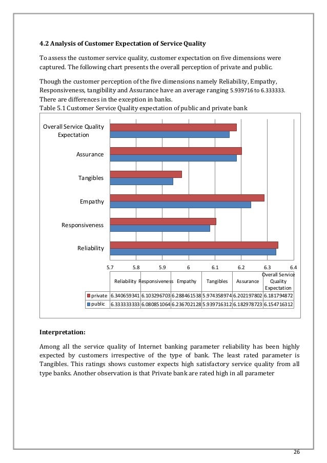 quality online banking services thesis quality online banking services thesis