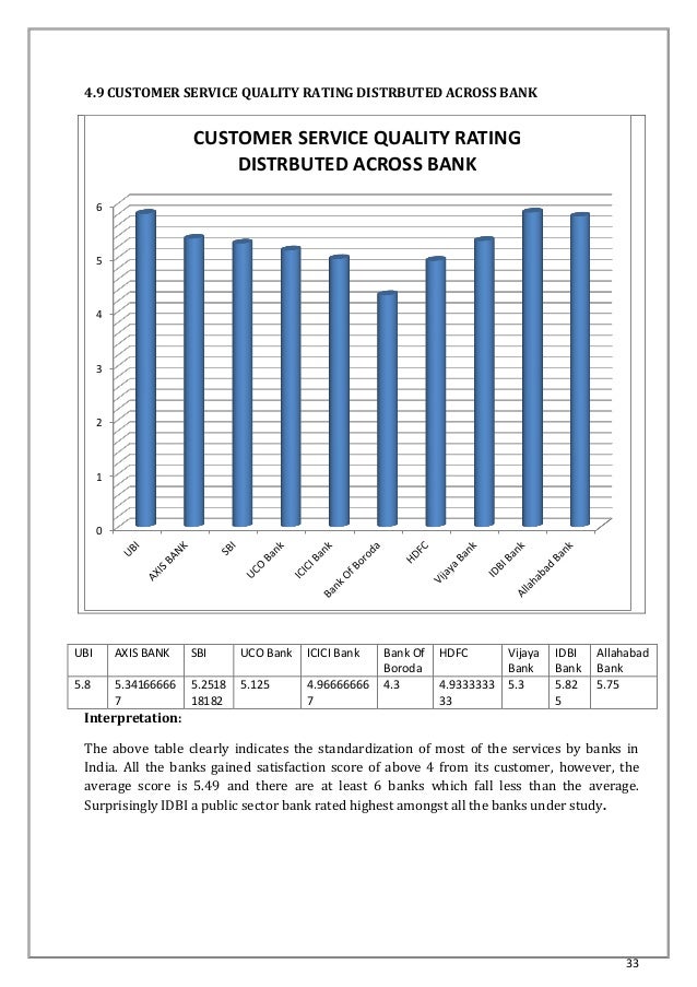 customers satisfaction on internet banking services Impact of internet banking on customer satisfaction, products and services supplied by a internet banking to their customers to increase. customers satisfaction on internet banking services Impact of internet banking on customer satisfaction, products and services supplied by a internet banking to their customers to increase.
